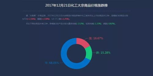 亞洲乙烯供應(yīng)仍將保持偏緊態(tài)勢(shì),化工大宗商品榜磷酸跌幅排前三