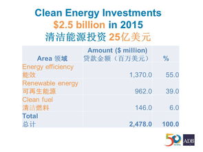 培訓(xùn)信息 中國城鎮(zhèn)供熱協(xié)會(huì)