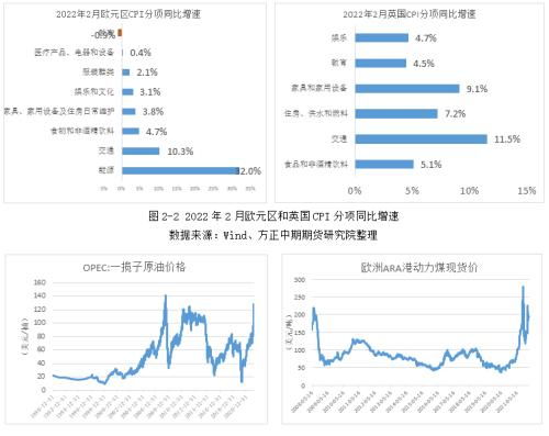 全球宏觀經(jīng)濟(jì)與大宗商品市場周報(bào) 西方未就對(duì)俄能源禁運(yùn)達(dá)成共識(shí) 歐洲通脹再創(chuàng)歷史新高