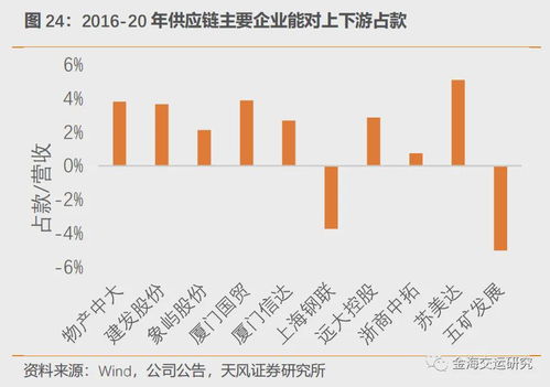 被誤解的大宗供應鏈 成長性不好 競爭門檻太低 盈利能力弱 杠桿高 現金流差 風險很大