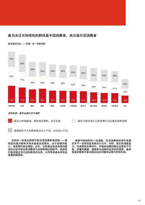 亞洲食品市場挑戰 了解亞洲新消費群體 