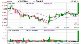 亞洲能源物流與關連人士洽變現投資