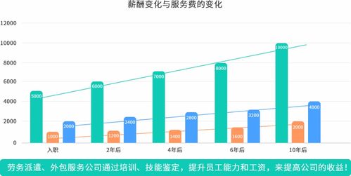 人力資源產(chǎn)品數(shù)字化的機(jī)會與方向