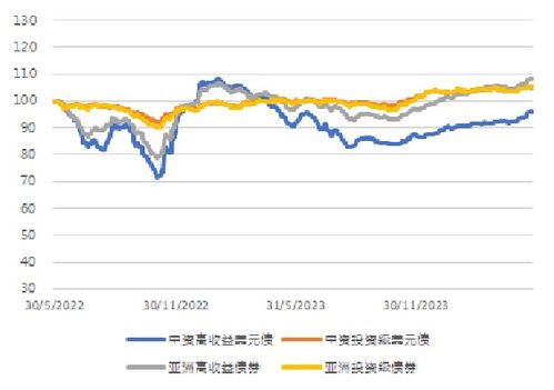 亞洲信用債每日盤(pán)點(diǎn) 5月28日 中資美元債投資級(jí)市場(chǎng)整體較為平淡,交銀租賃走闊5bps