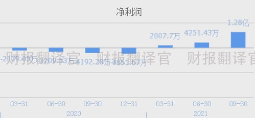 a股僅一家,擁有亞洲最大鋰礦資源,q3利潤漲4倍,股價(jià)卻遭攔腰斬?cái)?></a></div>
<div   id=