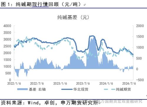 玻璃跌出價(jià)值,或領(lǐng)先純堿修復(fù) 申萬期貨 商品專題 能源化工提供者99期貨