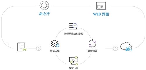 宅家長蘑菇 讓這份微軟亞洲研究院ai學習資源集錦給你充充電