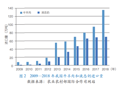 我國中低產(chǎn)田土地資源和草牧業(yè)發(fā)展?jié)摿?></a></div>
<div   id=