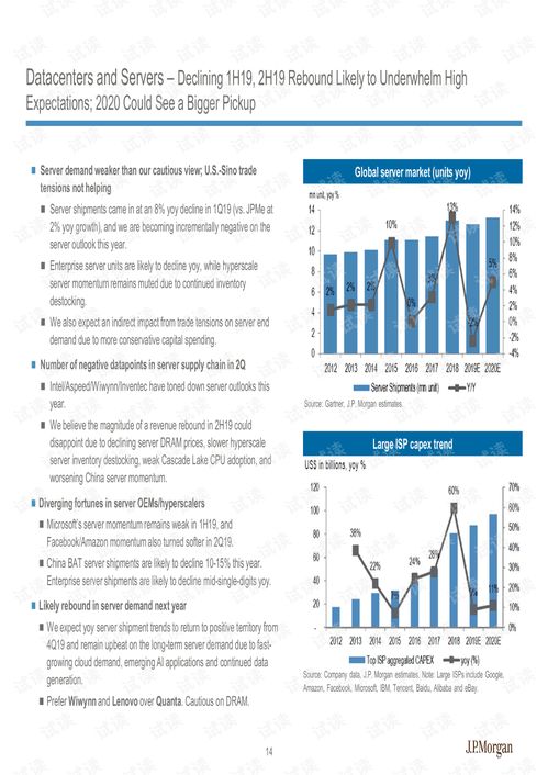 j.p.摩根 亞太地區(qū) 科技行業(yè) 2019年亞洲科技業(yè)展望 在日益增長(zhǎng)的政治不確定性中發(fā)現(xiàn)結(jié)構(gòu)性的障礙 2019.9 161頁(yè).pdf 互聯(lián)網(wǎng)文檔類資源 csdn下載