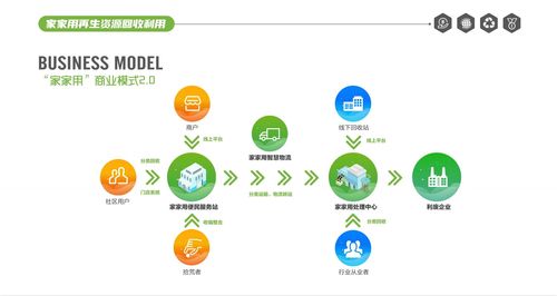 創業新選擇 加入店數科技再生資源回收，開啟穩定創富之路