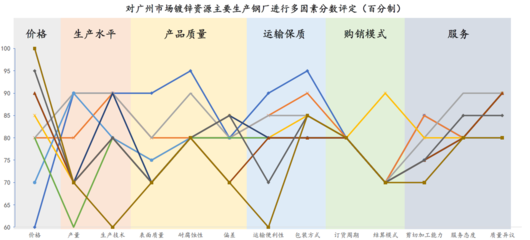 鋼材集中采購(gòu) 經(jīng)驗(yàn)分享與策略建議